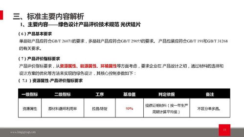 光伏行業(yè)綠色轉(zhuǎn)型的數(shù)字引擎 綠色設(shè)計(jì)產(chǎn)品與綠色工廠評(píng)價(jià)的軟件化實(shí)踐